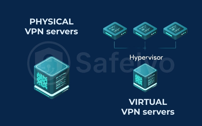 Physical VPN servers vs. Virtual VPN servers