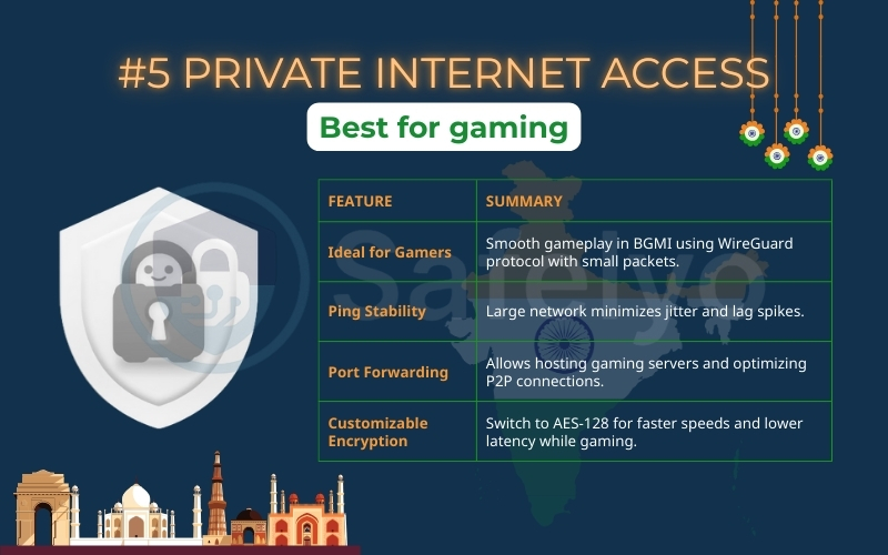 PIA is the best gaming VPN for India PIA is the best gaming VPN for India