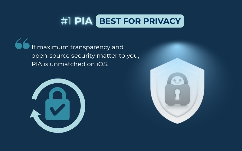 PIA is the leading iPhone VPN for privacy