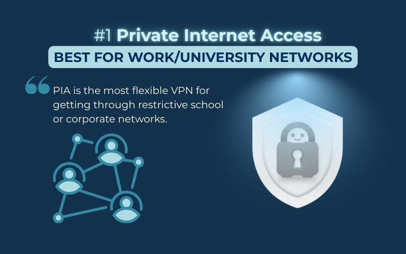 PIA is the top-tier iPhone VPN to use in the work/university networks