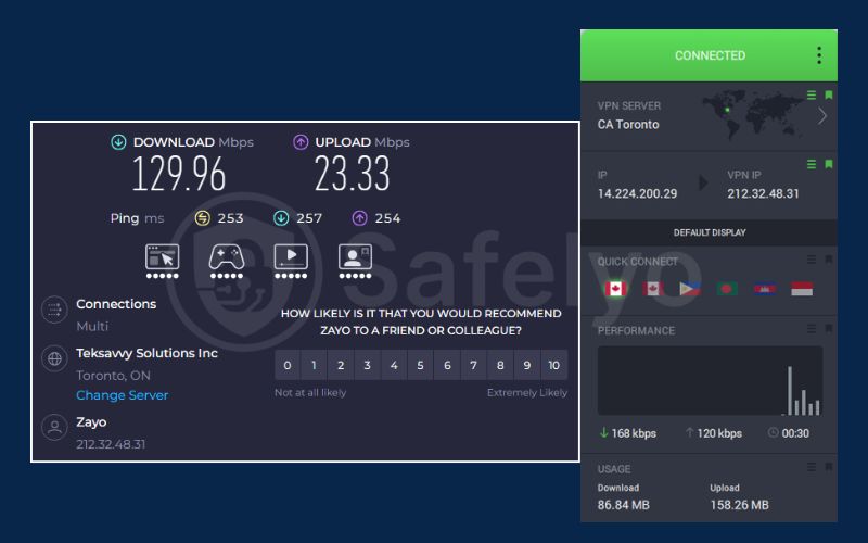 PIA speed test in Canada