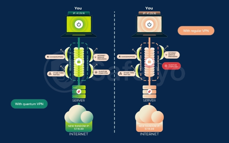 Post-Quantum Encryption Post-Quantum Encryption