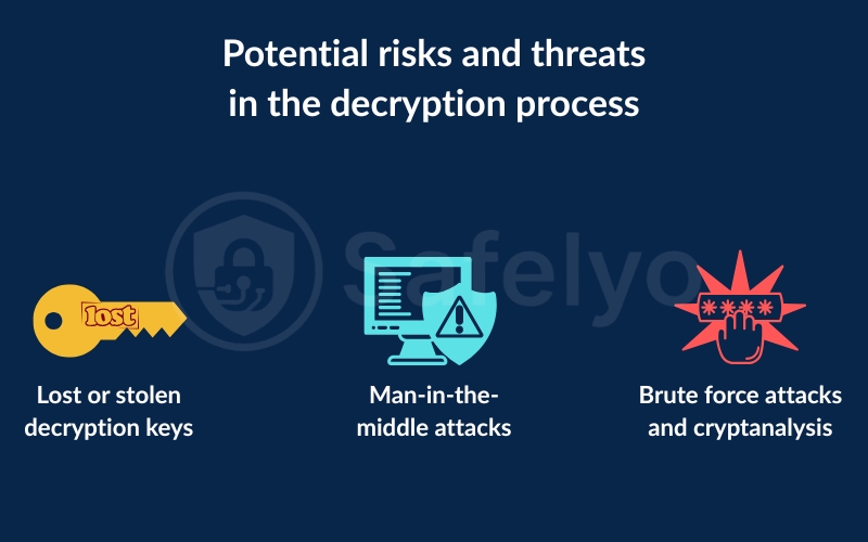 Potential risks and threats in the decryption process