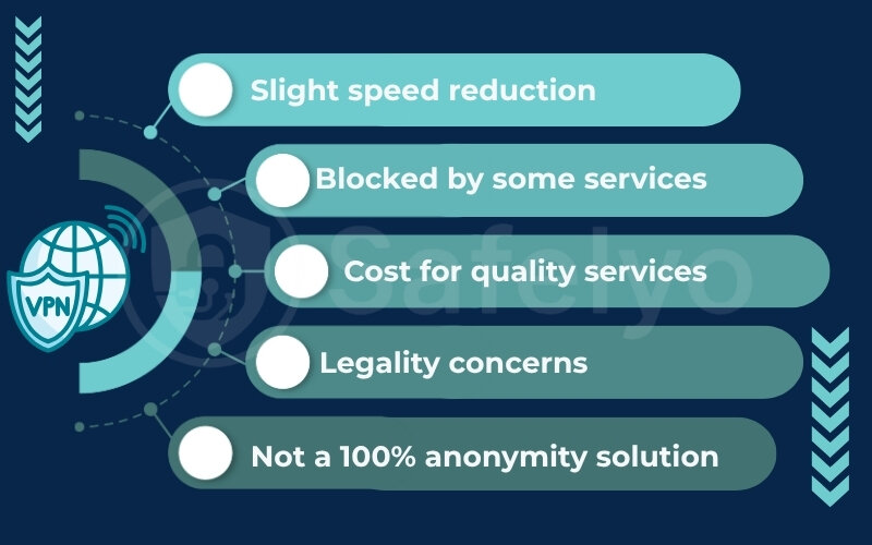 Potential VPN downsides that you need to know Potential VPN downsides that you need to know