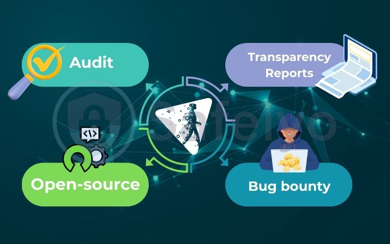 Privacy powerhouse: The trust hub