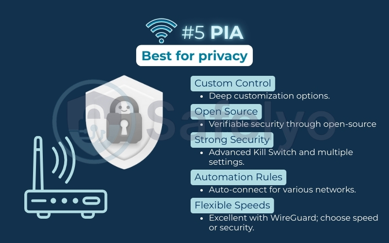 Private Internet Access is the best public Wi-Fi VPN for customization and transparency Private Internet Access is the best public Wi-Fi VPN for customization and transparency