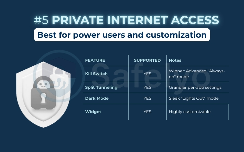 Private Internet Access (PIA): Top best Android VPN for power users and customization
