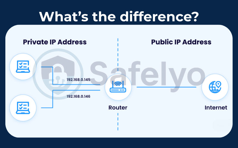 What’s the difference between private IP vs public IP address?