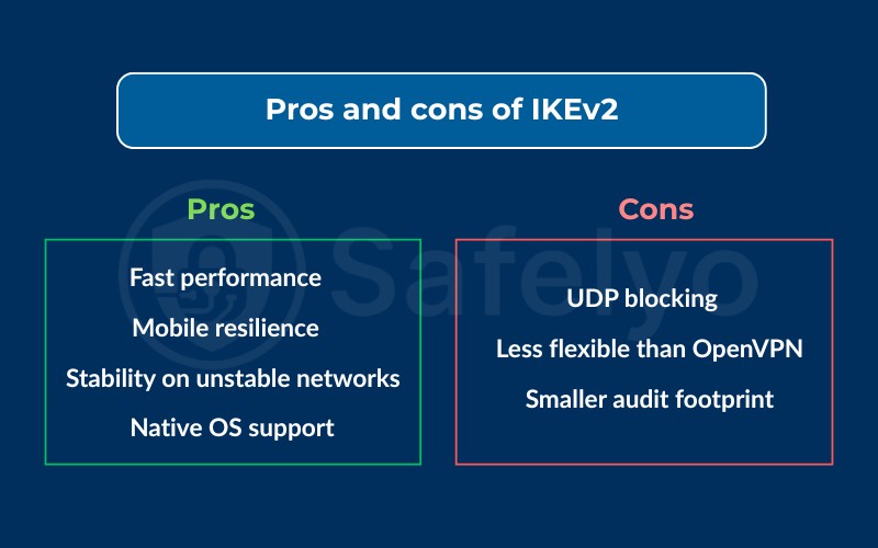 Pros and cons of IKEv2