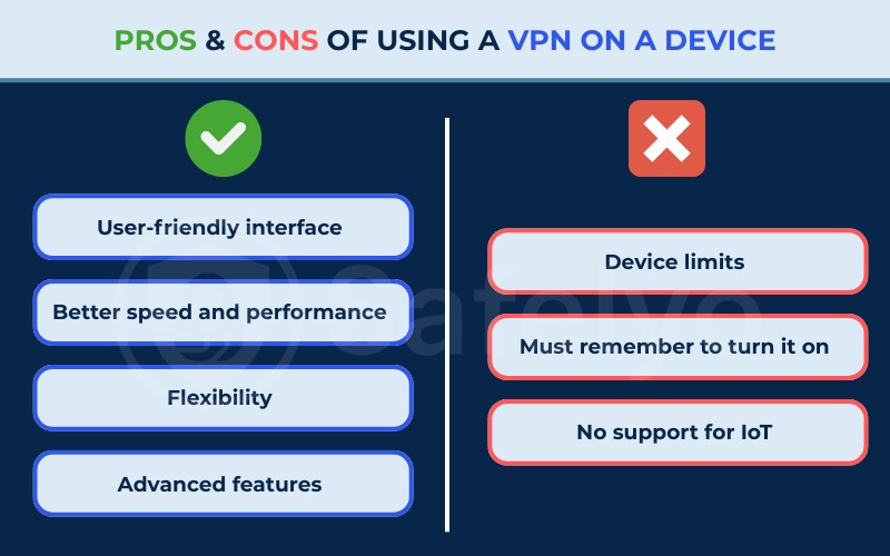 Pros & cons of using a VPN on a device