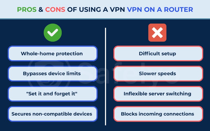 Pros & cons of using a VPN on a router