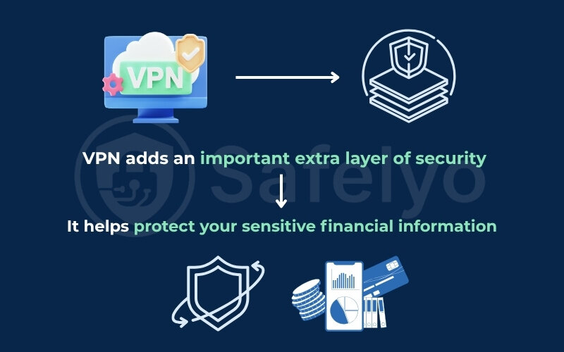 Protect yourself during financial transactions online