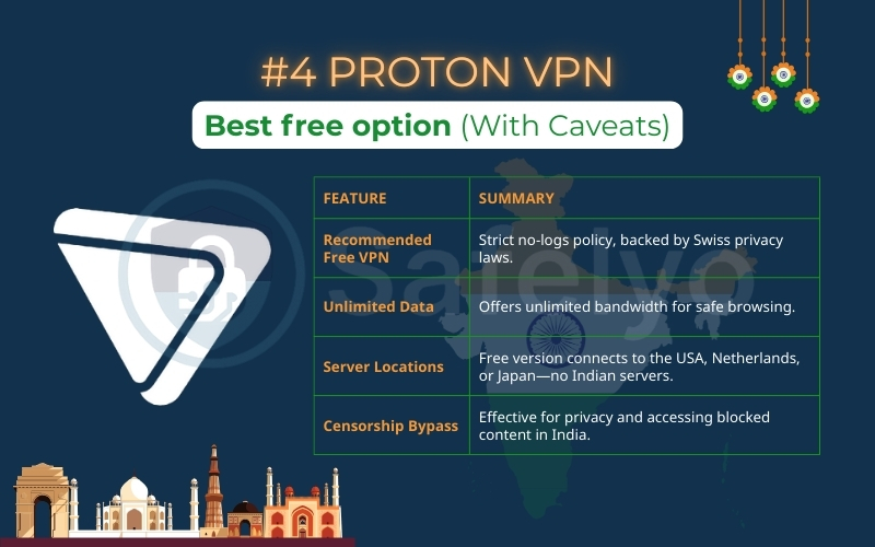Proton VPN is the best free India VPN with caveats Proton VPN is the best free India VPN with caveats