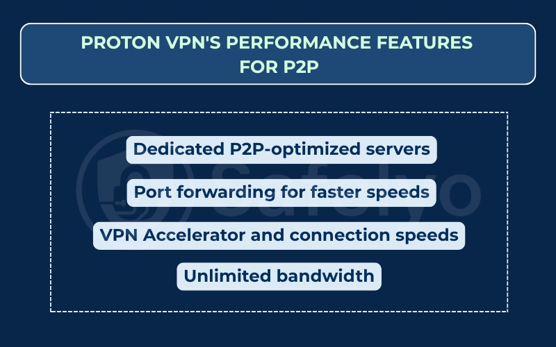 Proton VPN's performance features for P2P