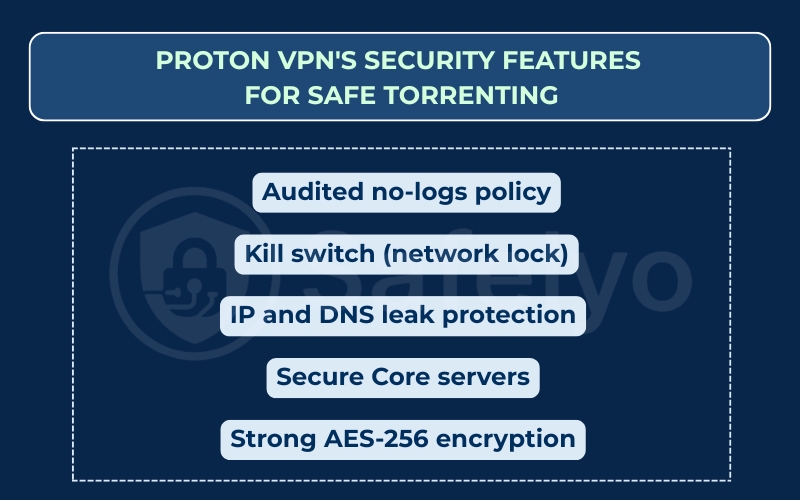 Proton VPN's security features for safe torrenting