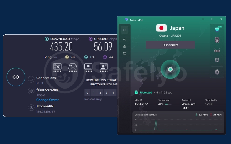 Proton VPN speed test in JP server
