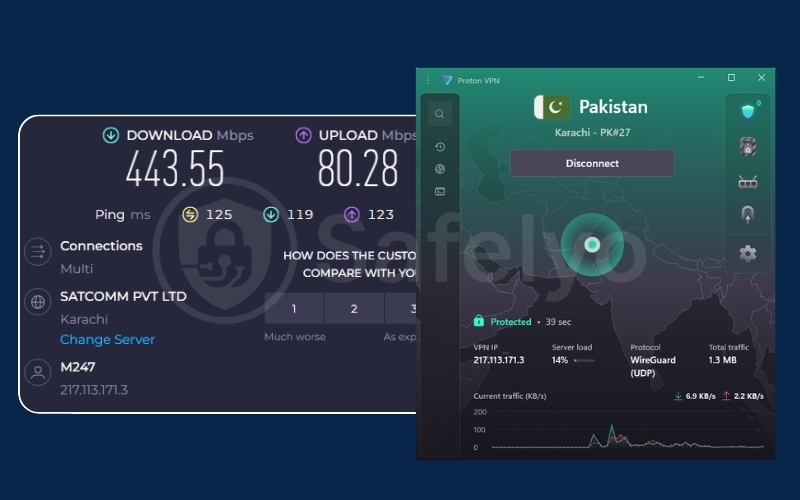 Proton VPN speed test in Pakistan