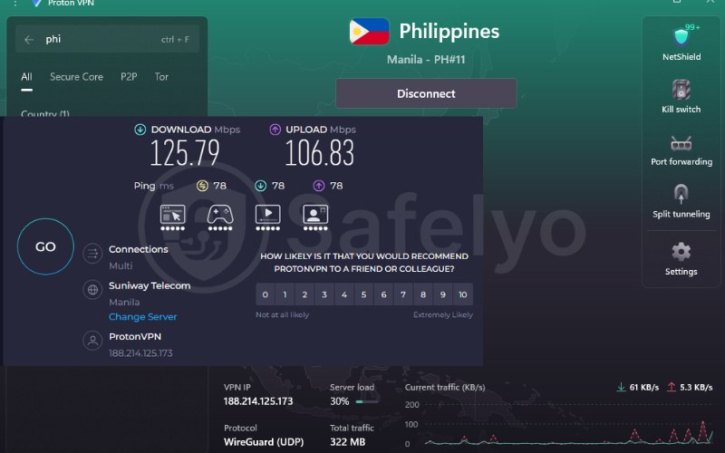Proton VPN speed test in the Philippines