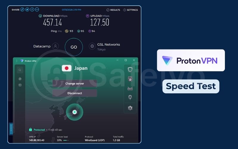 ProtonVPN speed test - Japan server