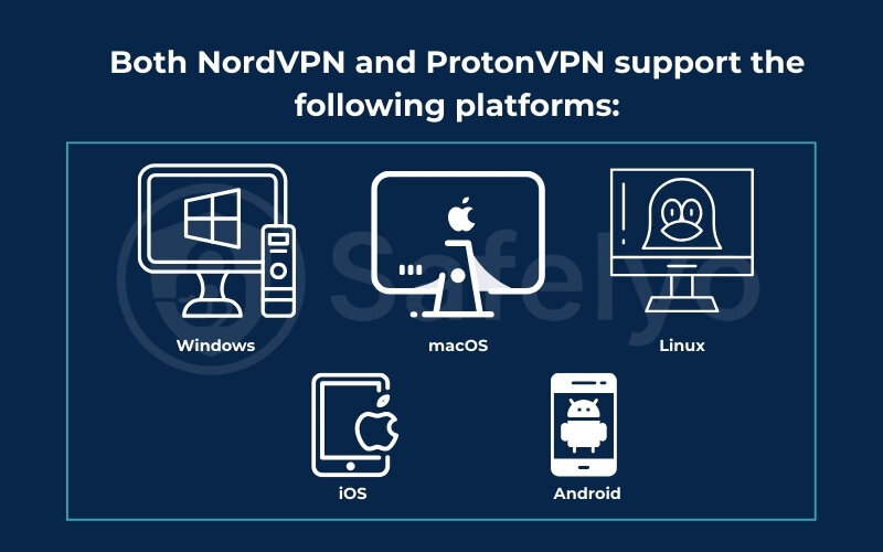 Protonvpn vs Nordvpn: Ease of use & compatibility