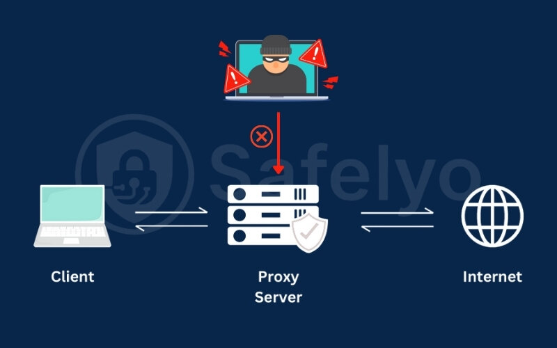 Proxy servers can stop the ISP from tracking Proxy servers can stop the ISP from tracking