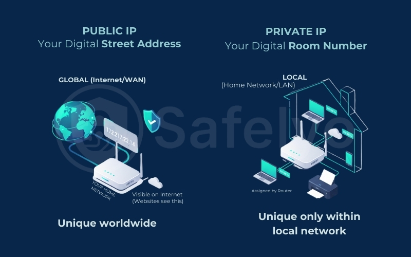 Public IP vs Private IP