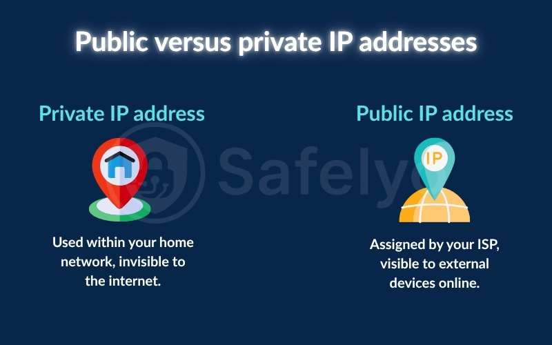 Public versus private IP Address