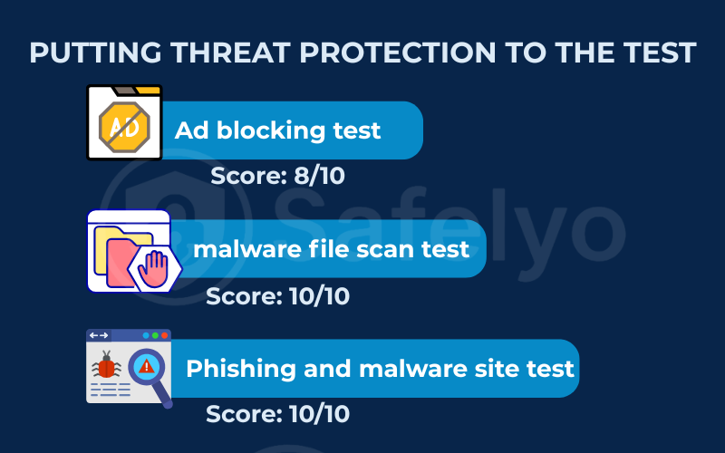 Putting threat protection to the test Putting threat protection to the test