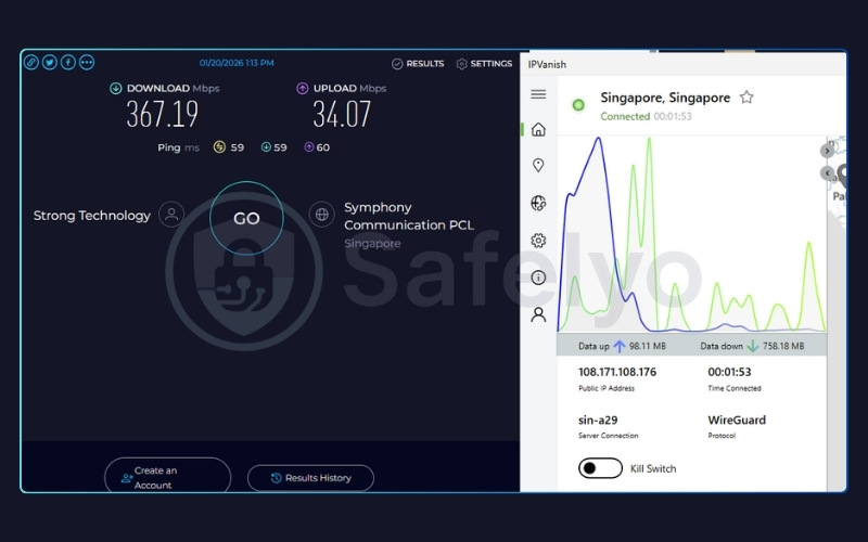 Speed test results for IPVanish on Singapore server