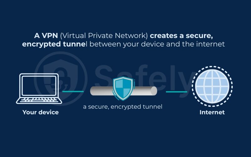 Quick overview of what a VPN does
