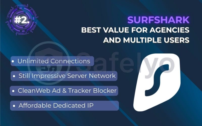 Rank 2 - Surfshark: Best value for agencies and multiple users Rank 2 - Surfshark: Best value for agencies and multiple users