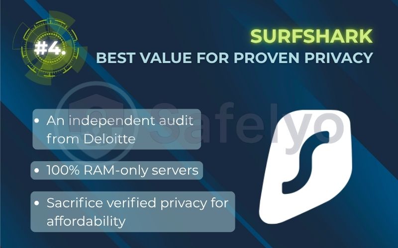 Rank 4 - Surfshark: Best value for proven privacy Rank 4 - Surfshark: Best value for proven privacy