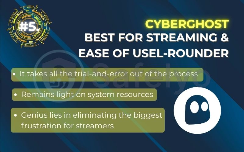 Rank 5 - Best for streaming & ease of use: CyberGhost Rank 5 - Best for streaming & ease of use: CyberGhost
