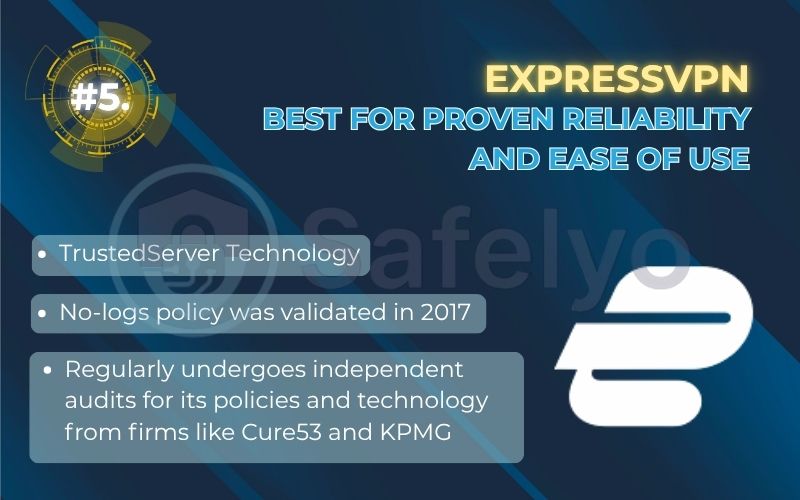 Rank 5 - ExpressVPN: Best for proven reliability and ease of use Rank 5 - ExpressVPN: Best for proven reliability and ease of use