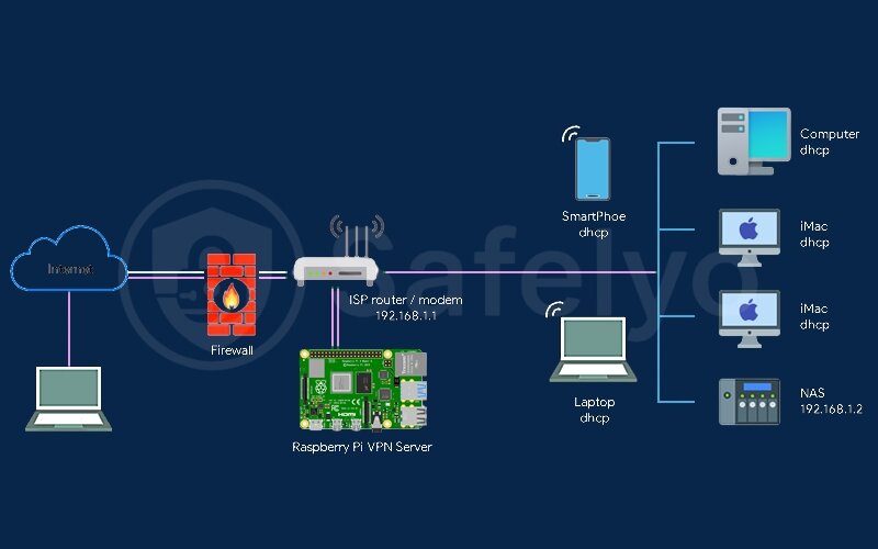 Using a Raspberry Pi is the low-cost, energy-efficient choice Using a Raspberry Pi is the low-cost, energy-efficient choice