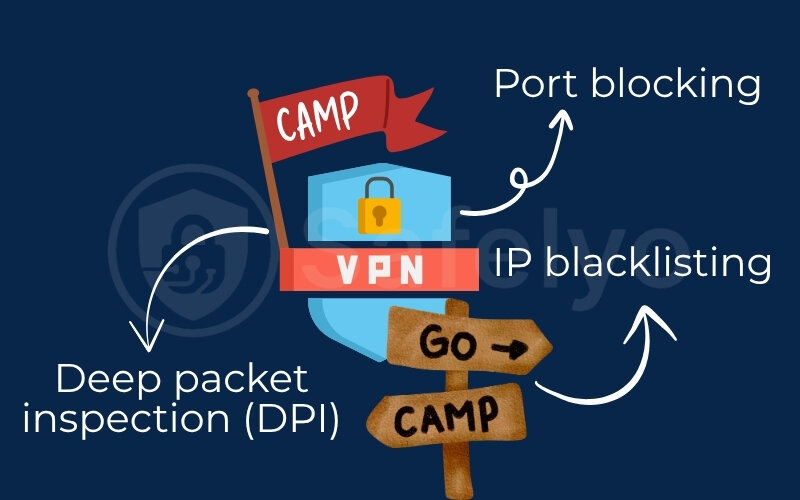 Reasons for a failed connection to VPN from KOA