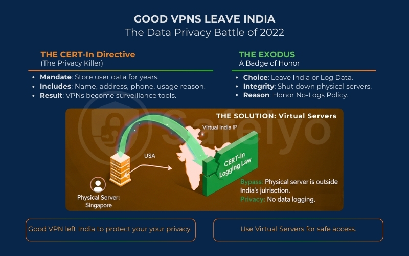 Reasons why good VPNs leave India Reasons why good VPNs leave India