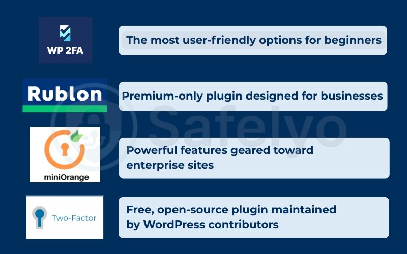 Recommended WordPress 2FA plugins