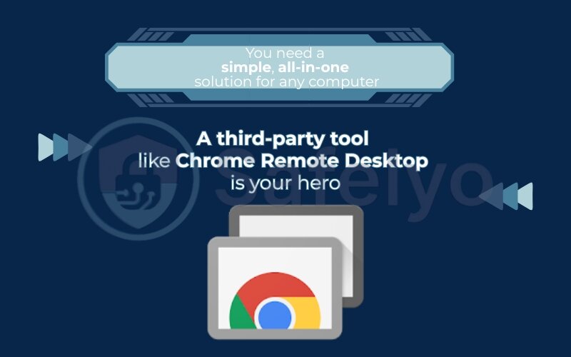 The right method for a simple, all-in-one solution for any computer