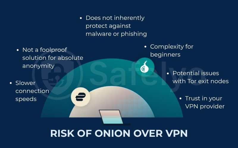 Potential risks and downsides of Onion over VPN