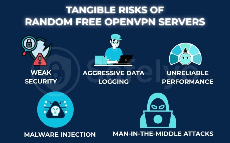 Risks of random free OpenVPN servers Risks of random free OpenVPN servers