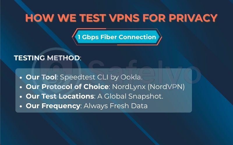 Safelyo speed lab, our testing methodology