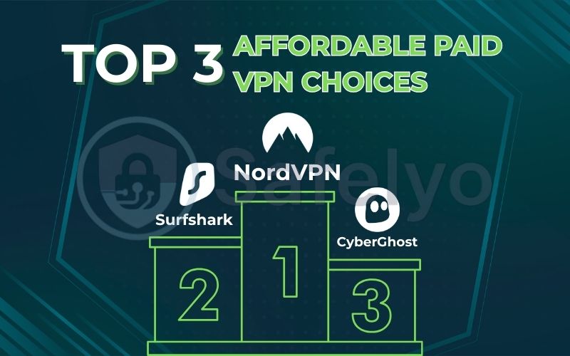 Safelyos' top 3 affordable paid VPN choices