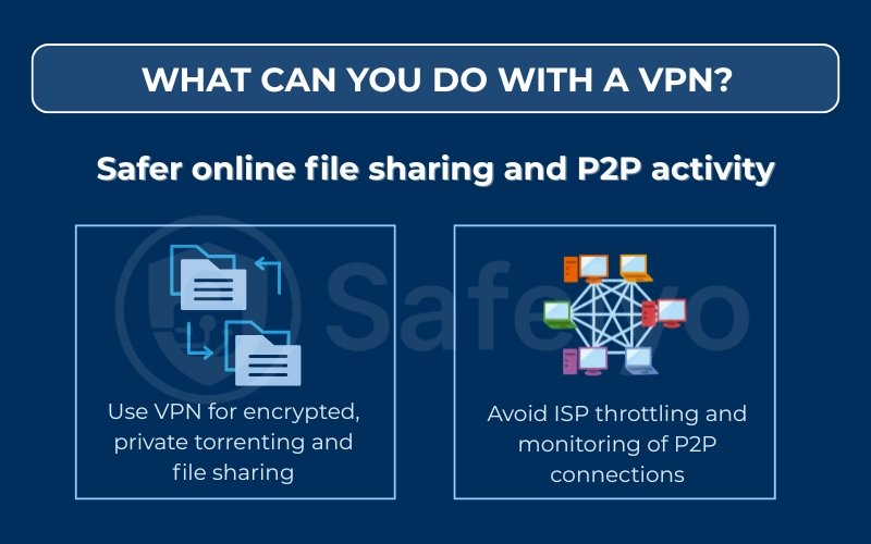 Safer online file sharing and P2P activity