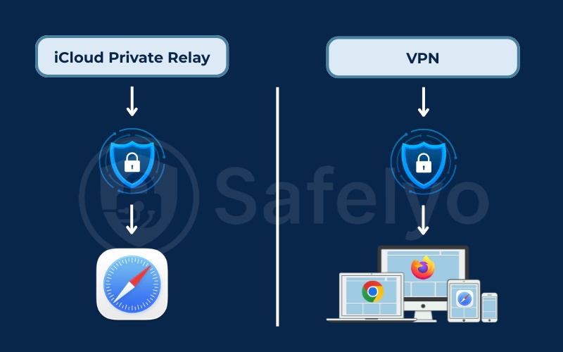 Scope of protection (Safari only vs. System-wide)