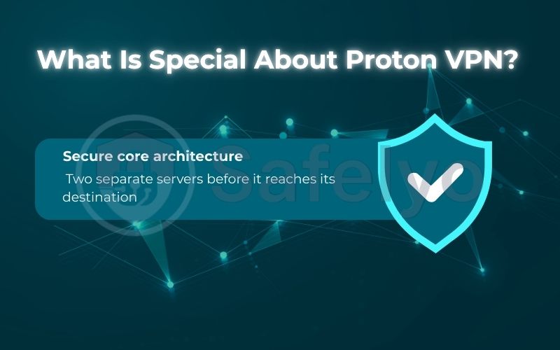 Secure core architecture is unique to Proton VPN Secure core architecture is unique to Proton VPN