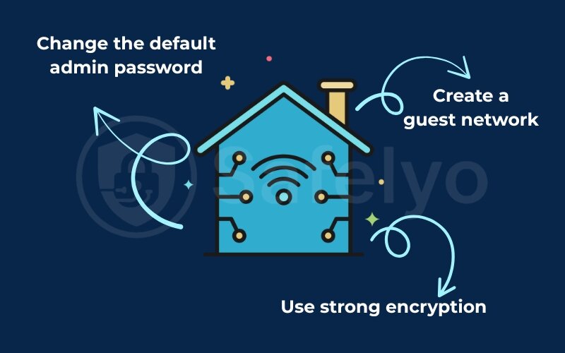 Secure your home wi-fi network