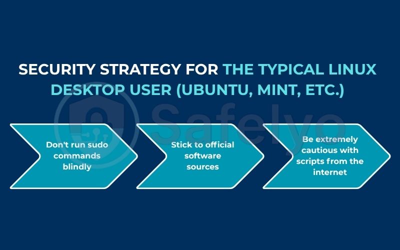 Security strategy for the typical Linux desktop user (Ubuntu, Mint, etc.)