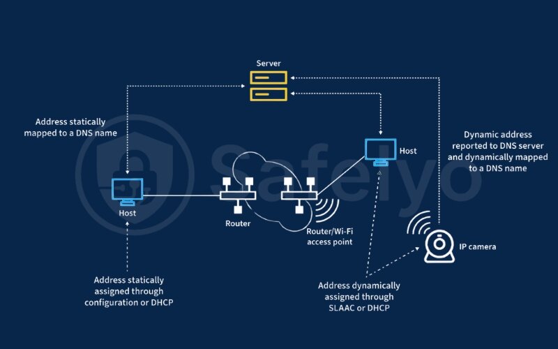 Setting up dynamic DNS (DDNS) Setting up dynamic DNS (DDNS)