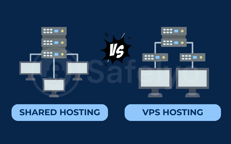 Shared hosting vs VPS hosting explained